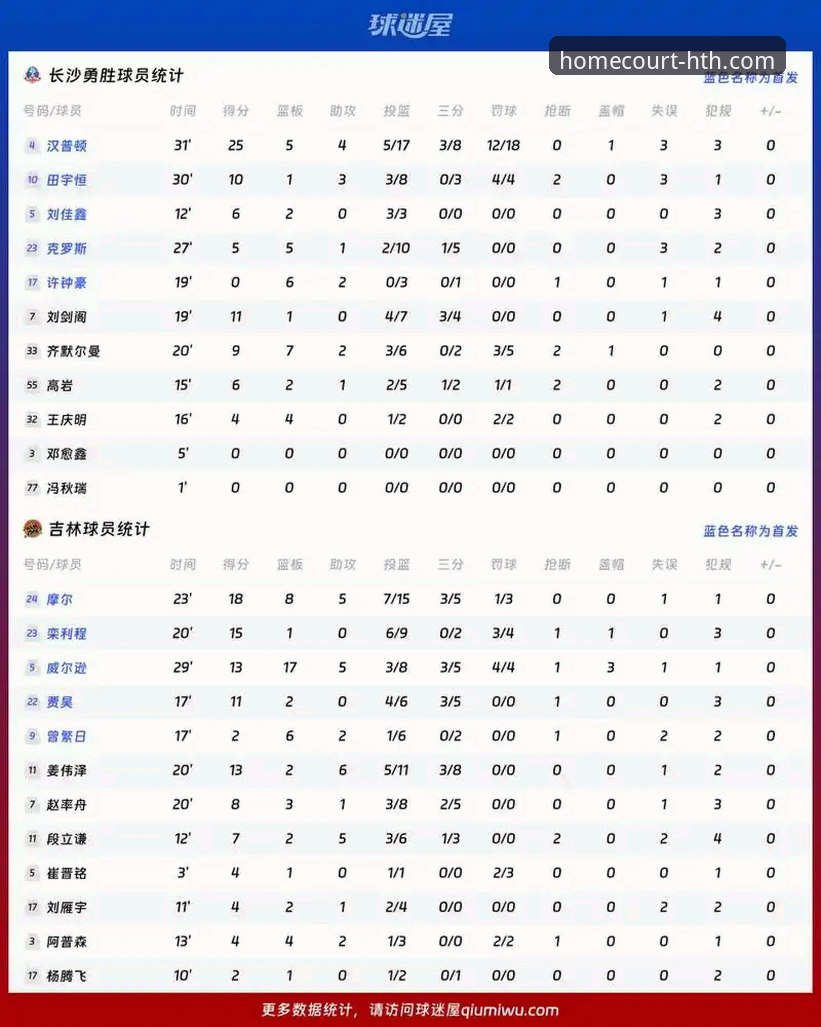 从火箭大胜尼克斯看NBA赛事分析：华体会体育平台观赛完整指南