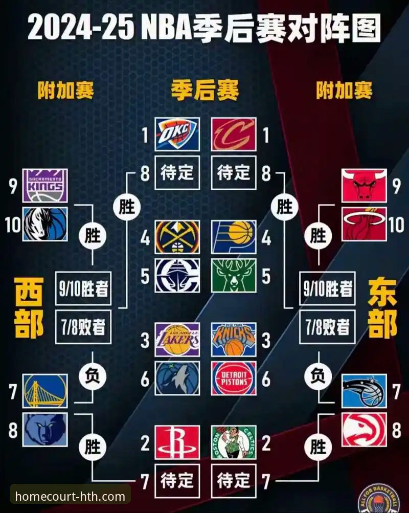 湖人锁定季后赛席位完整指南——从华体会体育视角解读太平洋赛区冠军之路